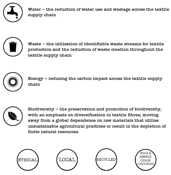 Illustration 1: Future Fabrics Expo evaluation criteria