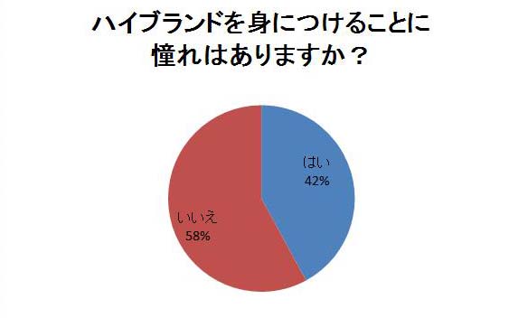 図7